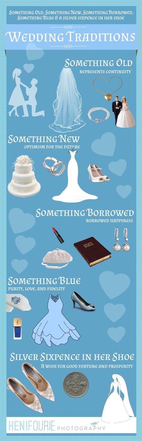 Wedding Traditions Something Blue, Sixpence In Her Shoe, Something New Something Borrowed Ideas, Wedding Something Old New Borrowed Blue, Shoe Infographic, Something Borrowed Ideas, Old New Borrowed Blue, Bridal Traditions, Parents Wedding