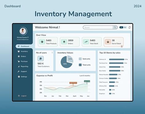 Inventory Management - Dashboard - Web Application :: Behance Business Dashboard Design, Inventory Management Ui Design, Dashboard Design Excel, Dashboard Ui Design Web Application, Excel Dashboard Design, Ui Design Web Application, Dashboard Web Design, Inventory Dashboard, Sharepoint Design