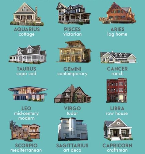 Different Styles Of Houses Architecture, Pisces Home Decor, Home Styles Exterior Types, Different Styles Of Houses, Homes Bloxburg, Type Of Houses, Types Of Houses Styles, Architecture Names, Home Architecture Styles