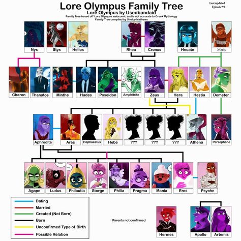 Hades And Persephone Comic, Greek Mythology Family Tree, Greek Goddess Art, Greece Mythology, Eros And Psyche, Apollo And Artemis, Zeus And Hera, Greek Mythology Humor, Greek Mythology Gods