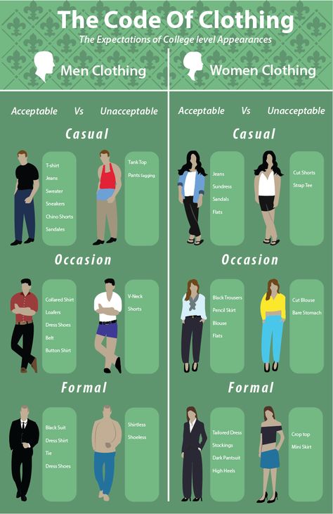 Dress codes for University students, both men and women. Categories are casual, occasion, and formal. What is considered acceptable and what is considered unacceptable. Dress Code For Party, Type Of Men Personalities, Smart Casual Dress Women, Formal Dress Code Women, University Outfit Men, Seema Anand, Dress Code Men, Outfits For University, Dress Code Formal