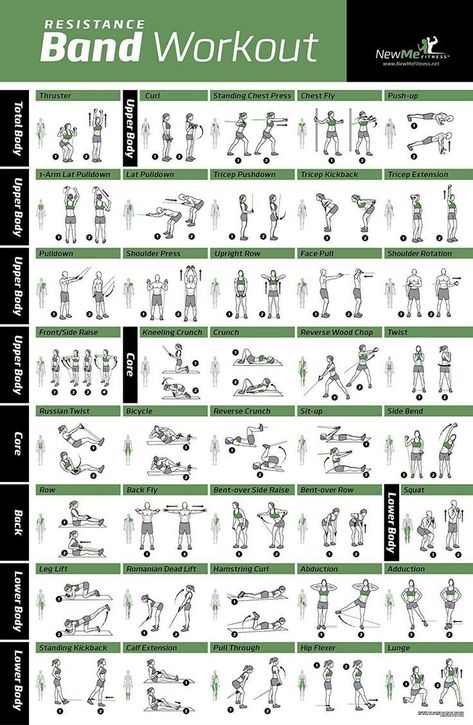 fitness exercises full body workout Fitness Chart, Gym Workout Chart, Workout Training Programs, Workout Posters, Resistance Band Workout, Fitness Exercises, Resistance Workout, Different Exercises, Resistance Band Exercises