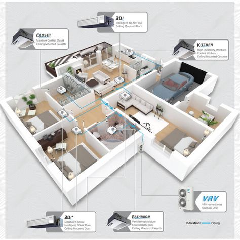 Daikin Air Conditioning, Ceiling Air Conditioner, Air Conditioning Design, Air Conditioner Design, Central Air Conditioning System, Distribution Board, Air Conditioning Repair, Side Porch, Central Air Conditioning