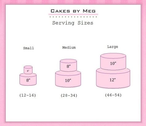 2 tier cake sizes Wedding Cake Layers, Wedding Cake Sizes, One Tier Cake, 2 Tier Wedding Cakes, 3 Tier Wedding Cake, Cake Pan Sizes, Tiered Cakes Birthday, Tiered Cake Design, Three Tier Cake