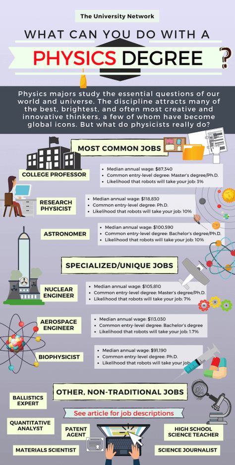 12 Jobs For Physics Majors | The University Network What Can You Do With A Degree, Physics Tips, University Majors, Physics Knowledge, What Is Physics, Physics For Beginners, Physics Art, Chemistry Jobs, Mechanical Wave