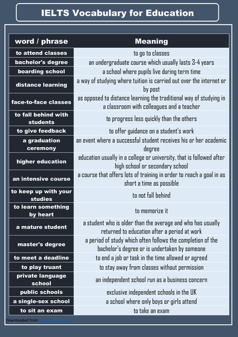 most common IELTS vocabulary for education Leave your writing tasks to us and focus on what matters Essential Homework Hacks for Student Success 😍 ielts essay animal testing, how to write argumentative essay example pdf, critical thinking activities for high school students 📈 #WritingCommunity Ielts Motivation, Activities For High School Students, Education Vocabulary, Vocabulary Ielts, Writing Argumentative Essays, Homework Hacks, Activities For High School, Ielts Essay, Ielts Vocabulary