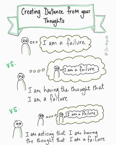 I Am A Failure, Counseling Activities, Counseling Resources, Emotional Awareness, Therapy Worksheets, Therapy Tools, Emotional Regulation, Cognitive Behavioral Therapy, Behavioral Therapy