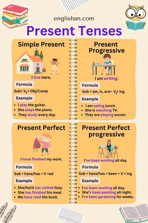 All Present Tenses Chart , Definition, Rules, Structure, Usages, Example Sentences Tenses Structure Chart, Present Tense Chart, English Grammar Rules Tenses, Simple Present Tense Rules, English Tenses Chart, English Sentence Structure, Symmetry Math, Tenses Rules, English 101