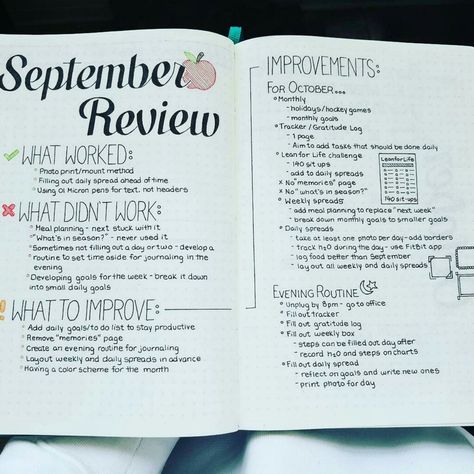 I almost always list down my activities in the beginning of the month, but I forget that monthly review it shouldnt be forgotten. This journal remind me to have evaluation my whole things I have done for a past month. Bullet Journal Reflection, Bullet Journal Review, How To Bullet Journal, Bullet Journal Monthly Spread, Bullet Journal Page, Monthly Review, Goals Bullet Journal, Bullet Journal Planner, Todo List