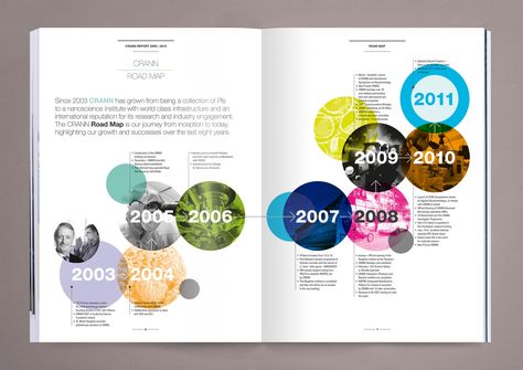 A project on 100 Archive by Paul McBride Event Poster Design Inspiration, Coffee Table Book Design, Corporate Sustainability, Annual Report Layout, Report Layout, Data Flow, Annual Report Covers, 브로셔 디자인, Data Visualization Design