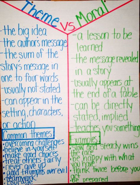 I find this chart that differentiates story theme and moral very helpful. How about you? Teaching Moral Of The Story, Moral Of The Story Anchor Chart, Theme Vs Main Idea, Main Idea Anchor Chart, Critical Literacy, Theme Anchor Charts, Teaching Theme, Ela Anchor Charts, Literary Themes