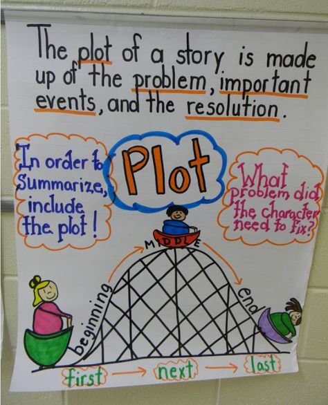 Plot Of A Story, Plot Anchor Chart, Ela Anchor Charts, Classroom Anchor Charts, Reading Anchor Charts, 4th Grade Reading, 3rd Grade Reading, Teaching Ela, First Grade Reading