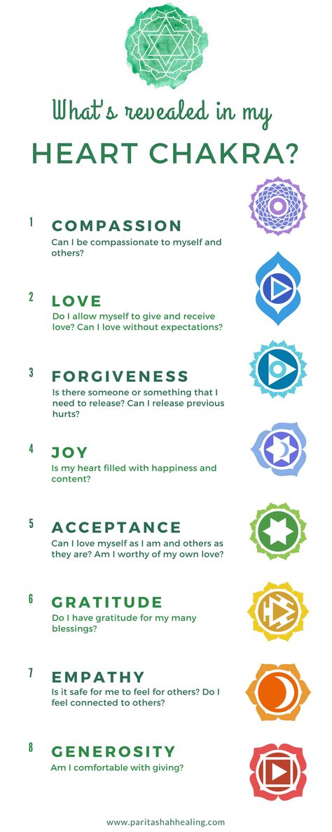 4 Chakra Imbalance, Chakra Meaning, Reiki Frases, Meditation Mantra, Evening Yoga, Chakra Health, Balance Yoga, The Seven Chakras, Energy Therapy