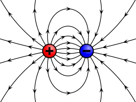 Physics 101, Listrik Statis, Electricity Experiments, Ohms Law, Electric Charge, Properties Of Matter, Electromagnetic Field, Electric Field, Paper Things