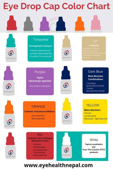 Eye Drops Cap Color Chart for all types of an eye drops receommended by American academy of ophthalmology and FDA USA. Eye Color Changing Drops, Ophthalmology Notes, Eye Technician, Optometry Aesthetic, Facts About Eyes, Eye Anatomy Diagram, Opthalmic Technician, Ophthalmic Technician, Optician Training