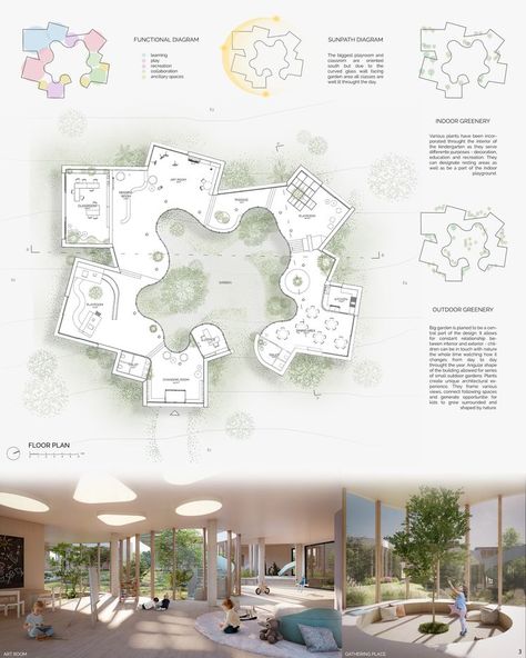 kinderGARDEN | Public Building Project Public Architecture Design, Campus Design Concept Ideas, Kindergarten Projects Architecture, Kindergarten Building Architecture, Campus Design Concept, Organic Architecture Concept Sketch, Kindergarten Architecture Concept, Kindergarten Architecture Design, Public Building Architecture