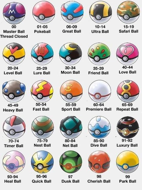 Pokemon Tips, Pokemon Balls, Pokemon Chart, Kartu Pokemon, Pokemon Original, Pokemon Room, Popular Pokemon, Pokemon Ball, Pokemon Poster