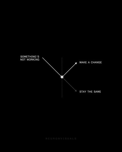 You are in control. Take a step back, reflect on the issue, and make a change. Trading Motivation, Minimal Quotes, Minimalist Brand, Millionaire Mindset Quotes, Villain Quote, Japanese Quotes, Man Up Quotes, Graphic Design Elements, Motivational Wallpaper