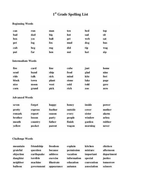 1st Grade Spelling Words 1st Grade Spelling Words List, Spelling Words 1st Grade, 4th Grade Spelling Words List, Phonics Activities 1st Grade, 4th Grade Spelling Words, Spelling Bee Words, 4th Grade Spelling, Worksheets 1st Grade, 1st Grade Math Games