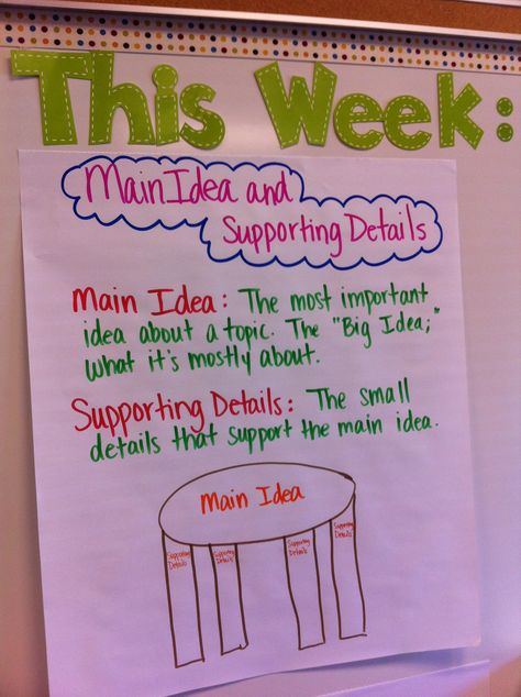 key details main idea anchor chart - Google Search Key Details Anchor Chart Second Grade, Main Idea Key Details Anchor Chart, Main Idea And Details Anchor Chart, Key Details Anchor Chart, Details Anchor Chart, Main Idea Key Details, Main Idea Anchor Chart, Reading Main Idea, Ela Anchor Charts