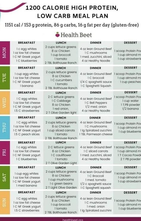 High Protein Meal Plan, 1200 Calorie Diet Plan, Protein Meal Plan, Healthy Noodles, Meal Planning Menus, High Protein Meal, Pasti Sani, Keto Tips, Low Carb Meal