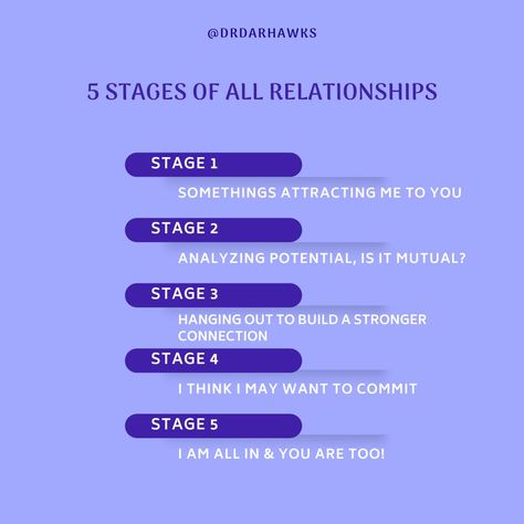 Giving, people pleasing, caring, loving, emotional and sensitive women go through five stages when we're on the road to having a relationship, whether that is a friendship, intimate partner, or coworker matters not. We move through these stages somewhat quickly because we care about people deeply and we want to be a contribution to them. Which of these stages do you resonate with? #drdar #relationshipsmatter #relationships101 #wellnessmatters #buildrelationships People Pleasing, Giving People, Save My Marriage, Saving Your Marriage, Healthy Marriage, About People, A Relationship, Healthy Happy, Life Coach