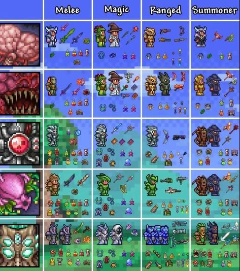 Terraria Herb Farm Ideas, Terraria Pylons Guide, Wall Of Flesh Terraria, Terraria Crafting Guide, Terraria Zoologist Fanart, Terraria Cyberpunk, House Ideas Terraria, Terraria Progression, Terraria Battle Arena