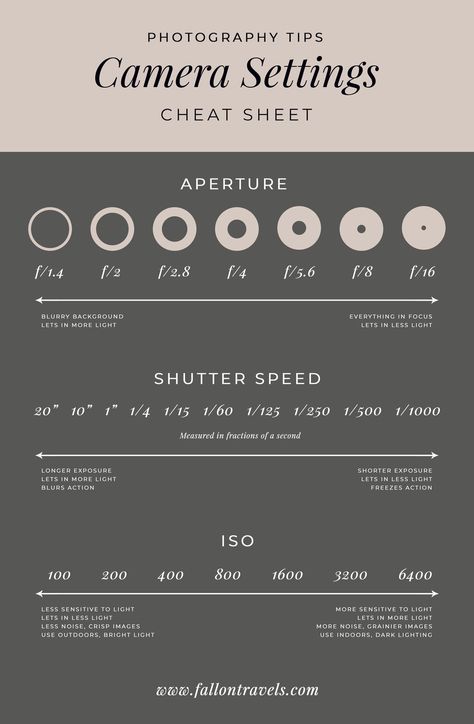 Perfect Camera Settings, Nikon D7100 Cheat Sheet Camera Settings, Camera Settings For Outdoor Wedding, Camera Portrait Settings, Iso Camera Settings, Camera Setting Cheat Sheet, Camera Setting For Beach Photography, Indoor Photography Camera Settings, Camera Settings For Video