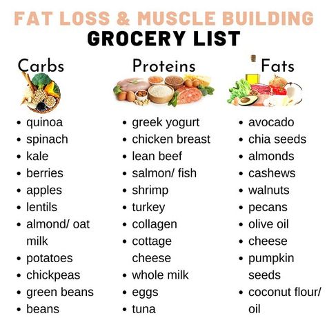 need help with planning your groceries to lose fat and gain muscle? here you can find a guide for a body re-composition grocery list! Muscle Gain Meal Plan, Healthy Weight Gain Foods, Food To Gain Muscle, Protein Meal Plan, Healthy High Protein Meals, Gym Food, Easy Healthy Meal Prep, Healthy Weight Gain, Healthy Groceries