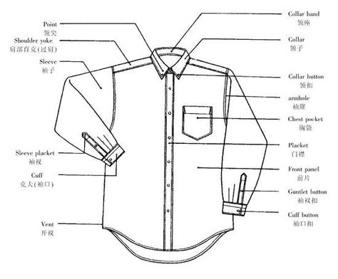 Men's shirt  parts Shirt Label, Fashion Vocabulary, Sewing Art, Add Ons, Beautiful Smile Women, Beautiful Smile, Sewing Techniques, Classic Shirt, Types Of Shirts