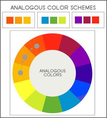 analogous color scheme - Google Search Color Analogous, Analogous Color Wheel, Colour Coordination, Analogous Color, Analogous Color Scheme, Color Lessons, Tertiary Color, Colour Wheel, The Color Wheel