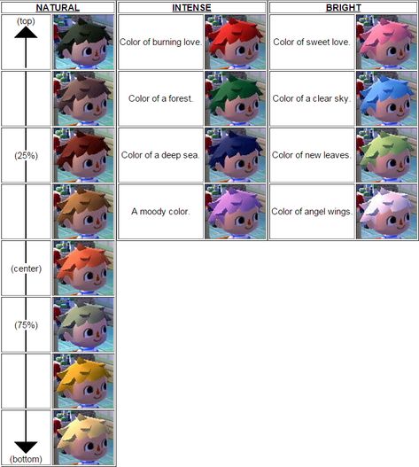 Animal crossing new leaf hair colour guide                                                                                                                                                                                 More Kawaii, Acnl Hair Guide, New Leaf Hair Guide, Animal Crossing Hair, Animal Crossing Qr Codes, Hair Color Guide, Motif Acnl, Animal Crossing 3ds, Ac New Leaf