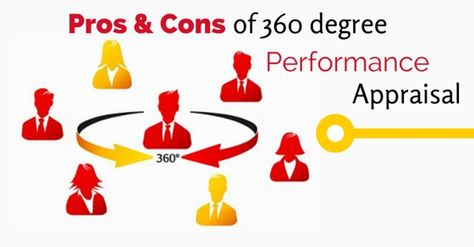 360 degree performance appraisal pros A Report Card, Fax Cover Sheet, Resignation Letter Sample, Performance Appraisal, Resignation Letter, Corporate Culture, Thank You Letter, Letter Sample, Report Card