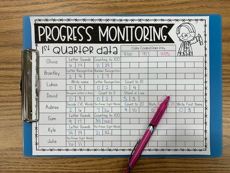 Special Education Grading Rubric, Kindergarten Progress Monitoring, Preschool Intervention Specialist, First Grade Data Wall, How To Organize Student Data, The Primary Gal, Data Organization For Teachers, Dibels Progress Monitoring, Teacher Data Binder