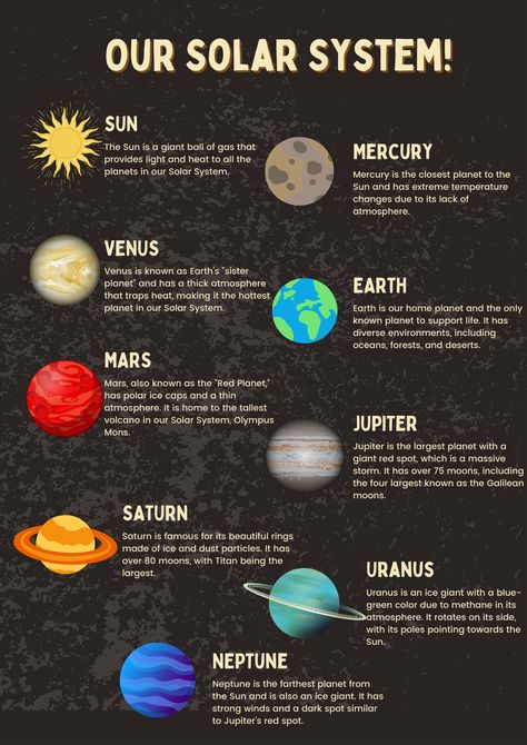 #SolarSystem #KidsEducation#Earth science Fun Facts About Planets, Solar System Middle School, Facts About Solar System, Earth Science Notes, Astronomy Projects, Solar System Flashcards, Solar System Information, Planet Facts, Solar System Lessons