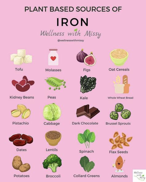 Foods To Eat When Anemic, Foods For Anemic People, Meals For Anemic People, High Iron Meals, Iron Foods, Sources Of Iron, Foods With Iron, Foods High In Iron, Food Health Benefits