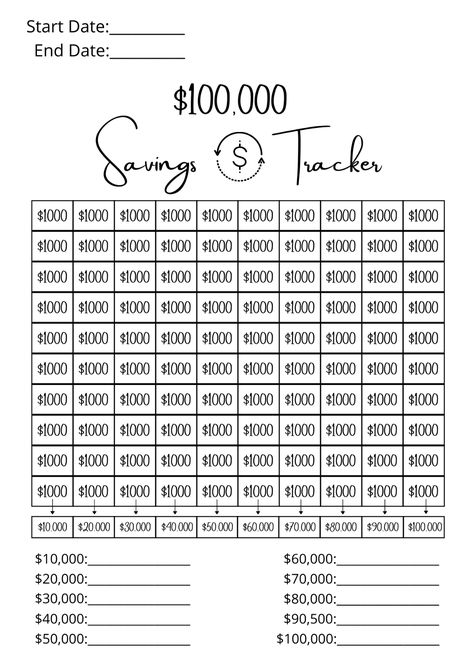 Save $2,000 a month = every 10 months is $20,000 thats 5 years to save $100,000, 10 years for 200,000 and 15 years for $300,000 and 30 years for $600,000. If this is invested in the nyse you’ll have a million plus invested in the stock market making $100,000 a year in dividends. How To Save 30 000 In One Year, 2 Year Savings Plan, Save A Million In A Year, How To Save 30000 In 6 Months, Saving 100000 In A Year Plan, 10000 In 4 Months, I Will Make 1000000 This Year, How To Save 40000 In A Year, 5 Year Savings Plan