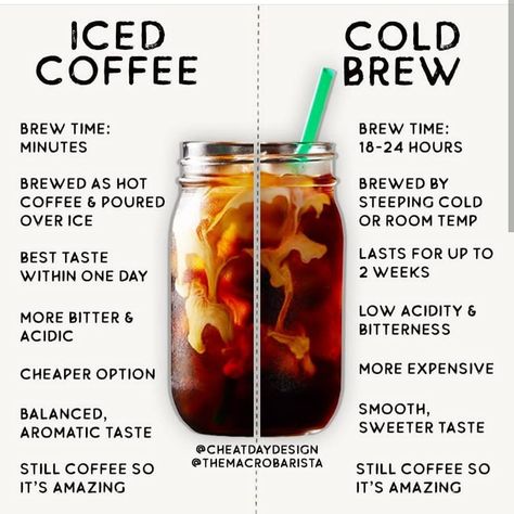 Daily Nutrition Fact on Instagram: “Cold Brew vs. Iced Coffee What’s the difference?! • Brewing Process: ☕️Iced Coffee☕️ - Brewed like a traditional drip coffee - Poured over…” Cold Brew Coffee Recipe, Coffee Protein Shake, Iced Coffee Recipe, Cold Coffee Recipes, Easy Cold, Brewing Process, Coffee Drink Recipes, Ice Coffee Recipe, Coffee Recipe