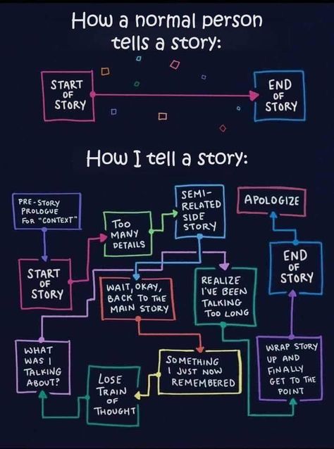 How a normal person tells a story vs how I tell a story Daily Words Of Wisdom, Humor Mexicano, Golf Quotes, Normal Person, Totally Me, Story Telling, Golf Humor, Retro Humor, Telling Stories