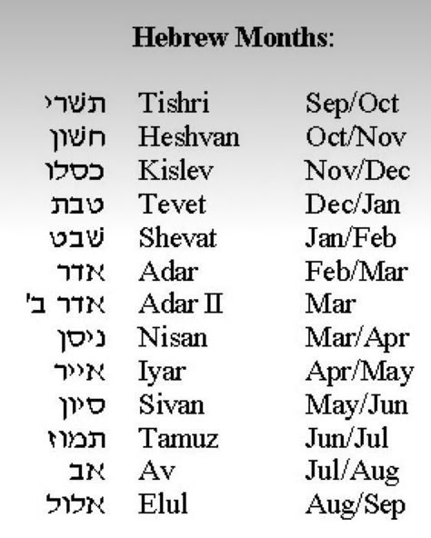 Learn Hebrew Alphabet, Hebrew Months, Hebrew Language Learning, Hebrew Education, Hebrew Vocabulary, Hebrew Writing, Hebrew Language Words, Hebrew Lessons, Hebrew School