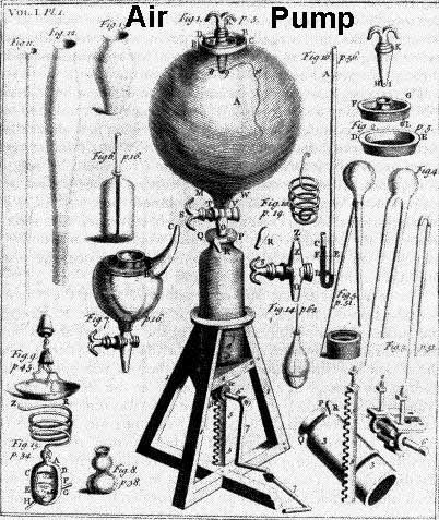 Robert Boyle's Air Pump. Robert Boyle, Robert Hooke, Scientific Revolution, Scientific Experiment, A Discovery Of Witches, History Of Science, Work Today, Air Pump, Art Reproductions