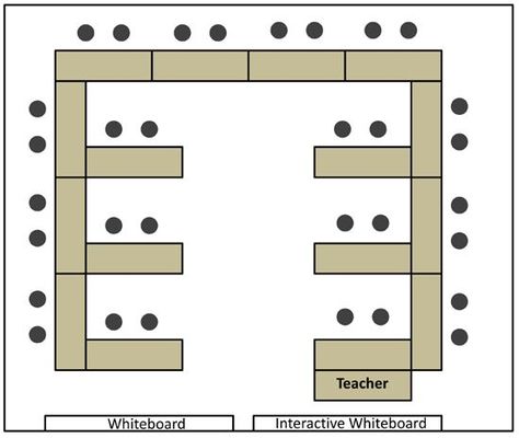 Classroom Seating Chart For 30, Classroom Desk Configuration, Seating Arrangements Classroom 30 Students, Classroom Layout For 30 Students, Classroom Arrangement With Tables, Classroom Desks Arrangement, 30 Desk Seating Arrangement, Class Table Arrangement, Classroom Set Up Ideas Layout High School