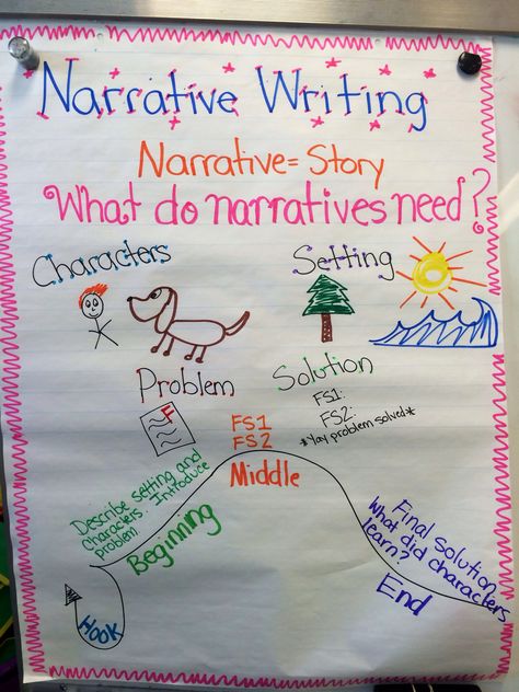 Narrative writing anchor chart Personal Narratives Anchor Chart, Narrative Anchor Chart, Narrative Writing Anchor Chart, Writing Anchor Chart, Teaching Narrative Writing, Second Grade Writing, Kindergarten Anchor Charts, Personal Narrative Writing, Third Grade Writing