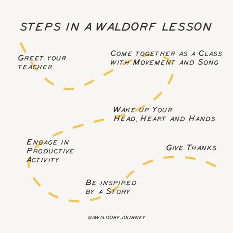 Step by step. We make it through. #waldorfeducation #waldorfinstagram #waldorfteacher #waldorfschool #waldorflife #steinereducation #waldorfblog #mainlesson #waldorflife #waldorfhomeschool #waldorfrhythm #waldorflearning #waldorfinsta #waldorf Waldorf Lessons, Waldorf Curriculum, Waldorf Teaching, Steiner School, Waldorf Homeschool, Nature School, Waldorf School, Waldorf Education, Daycare Activities