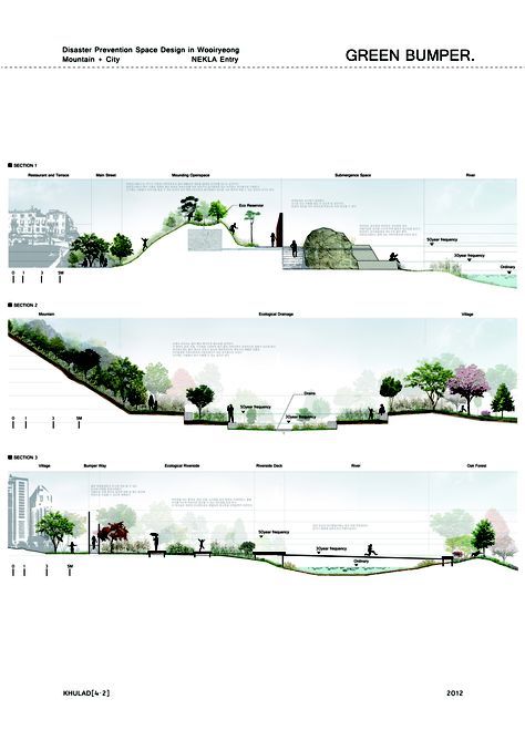 sections Landscape Architecture Presentation, Landscape Diagram, Presentation Graphics, Render Architecture, Landscape And Urbanism Architecture, Urban Design Diagram, Urban Design Graphics, Urban Landscape Design, Architecture Graphics