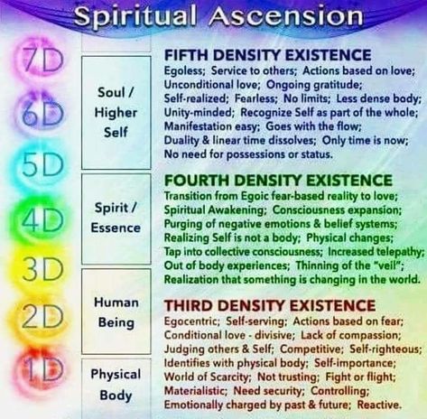 5d Ascension, Chakras Crystals, Negative Beliefs, Spiritual Ascension, Vibrational Frequency, Collective Consciousness, Dna Repair, Emotional Freedom Technique, Levels Of Consciousness