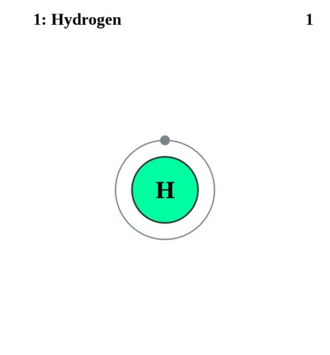 This diagram of the hydrogen atom depicts the electron shell of hydrogen. Atom Diagram, Electrical Engineering Projects, Element Chemistry, Chemistry Periodic Table, Science Homework, Hydrogen Atom, Electron Configuration, Atomic Structure, Chemistry Lessons