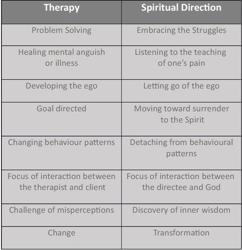 Intention Board, Active Listening Skills, Working With People, Spiritual Direction, Similarities And Differences, Active Listening, Life Experience, Listening Skills, Spiritual Life