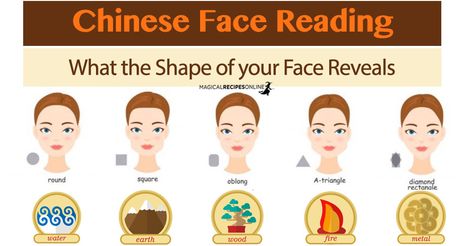 Face Reading. What does the Chinese elements can tell about you and your future? See What Your Face Reveals about you here! Face Reading Chinese, Chinese Face Reading, Magical Recipes, Beauty Without Makeup, Culture Meaning, Body Chart, Hand Signs, Face Reading, Chinese Element