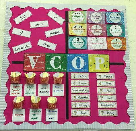 This is a wonderful VCOP display to help with vocabulary, conjunctions, openers and punctuation. Vcop Display, Literacy Working Wall, Primary Classroom Displays, Classroom Display Boards, Ks2 Classroom, Literacy Display, Teaching Displays, Working Wall, Class Displays